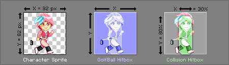 Shows the main character sprite hitboxes
